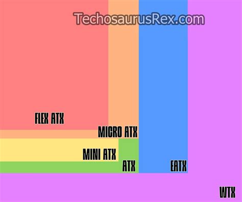 mainboard size comparison.